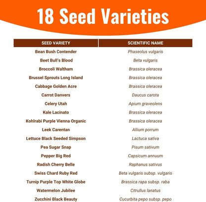 |15,000 Heirloom Seeds | 18 Seed Types | Survival Seeds | 2026 Season | Non GMO Vegetable and Fruit Seeds | Planting Outdoor & Indoor Garden